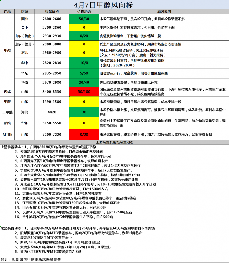 风向标4.7