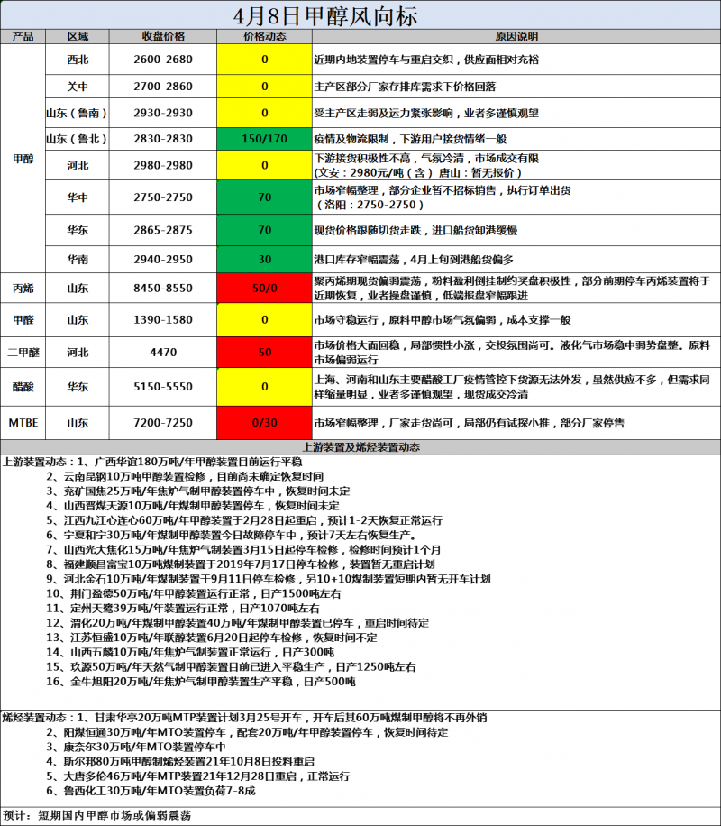 风向标4.8