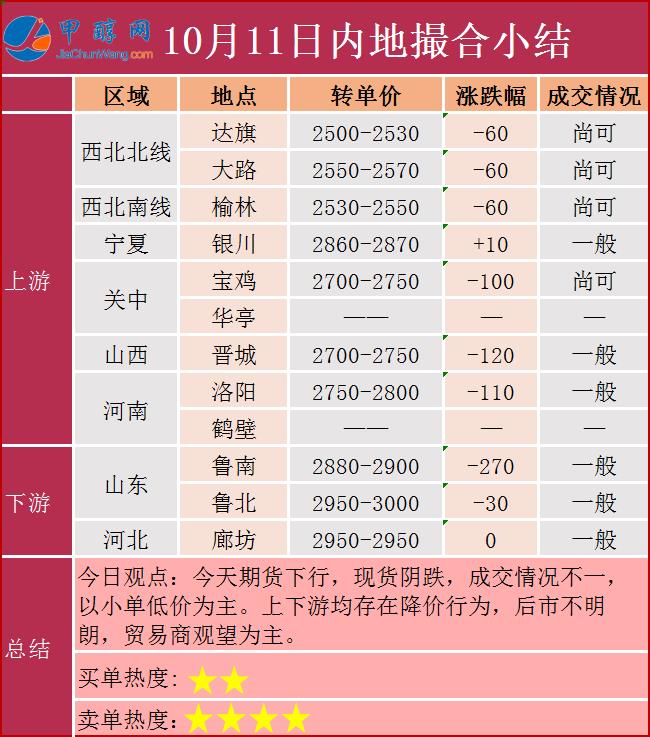 10.11
