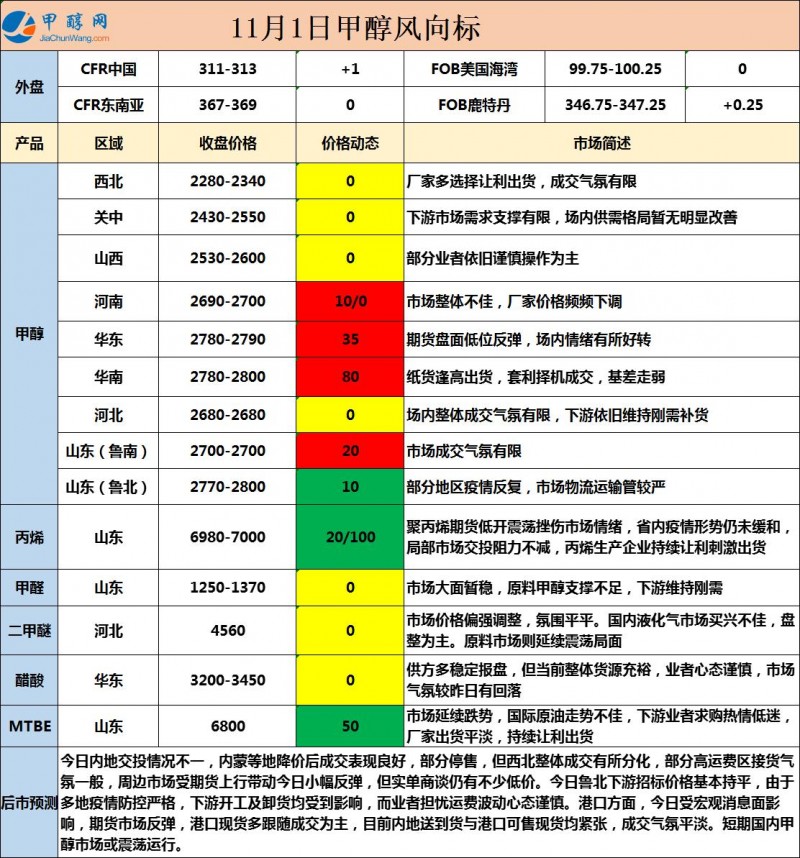 微信图片_20221101170810