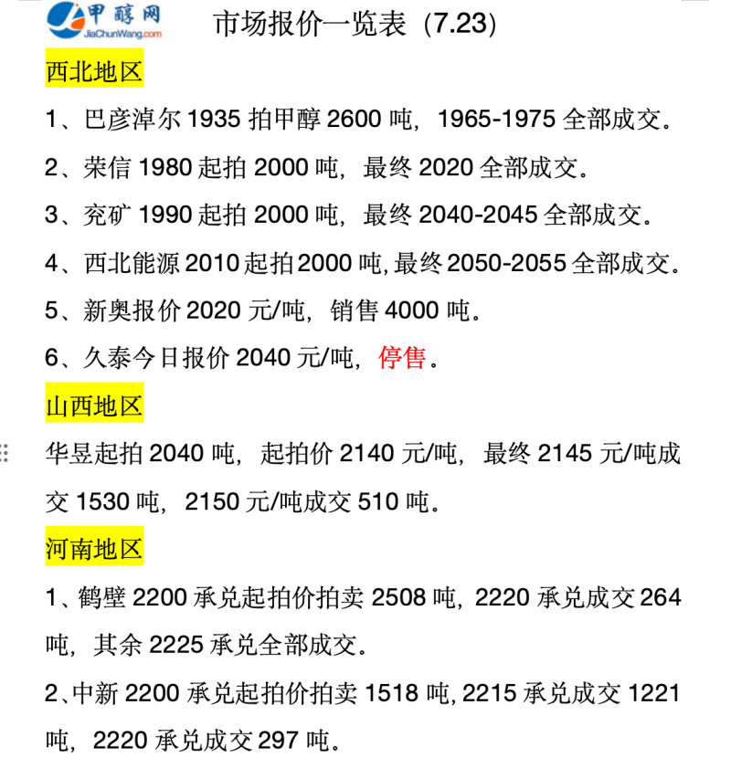 一覽表723