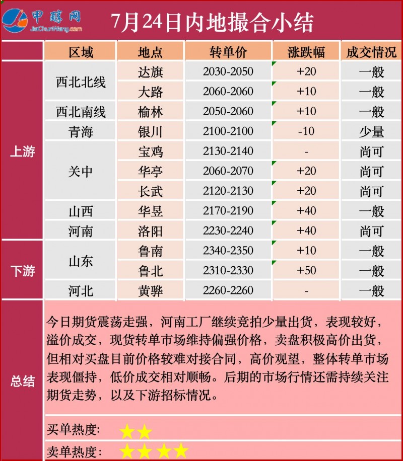 724撮合小結