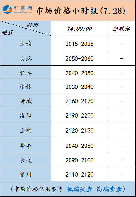 下载
