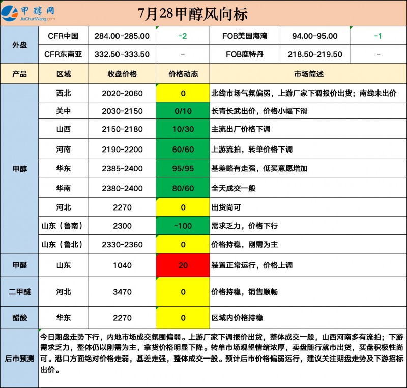 728-风向标