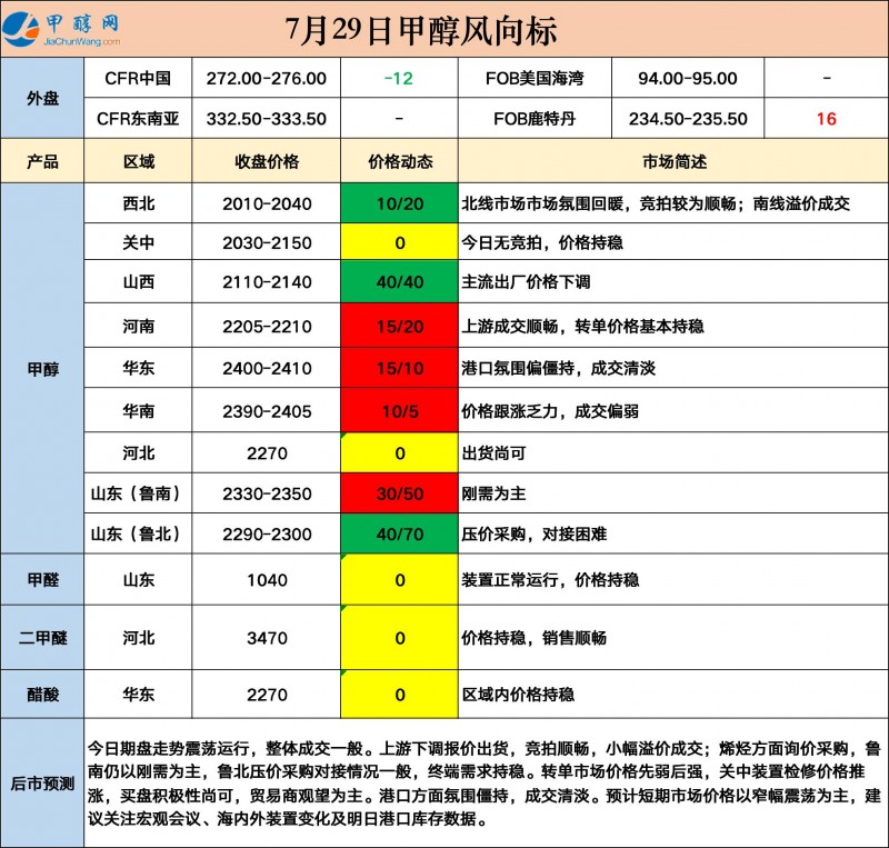 729风向标