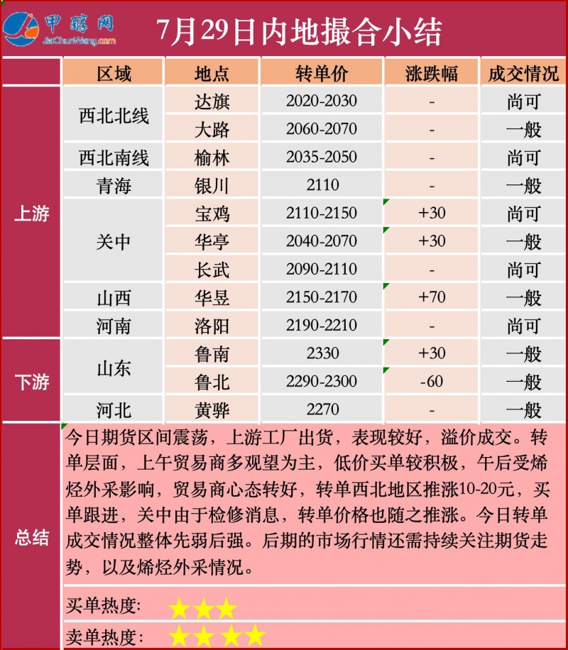 729撮合小结