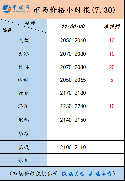 下载