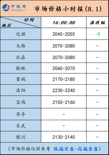 8.1.4