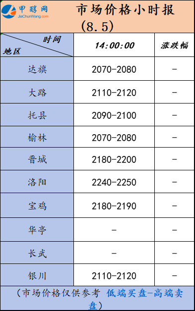 8.5.4