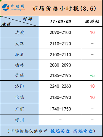 8.6.4