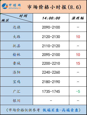 8.6.5