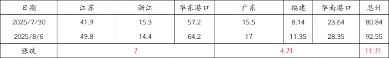 8.6.6