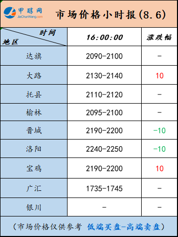 8.6.7