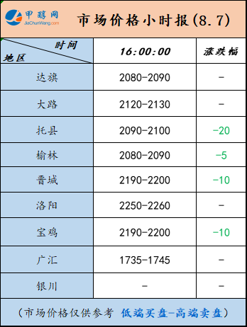 8.7.4