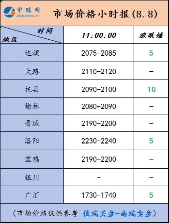 8.8-3