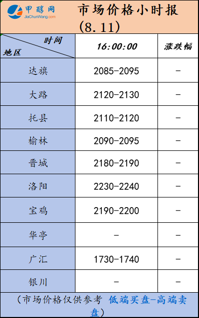 8.11-5