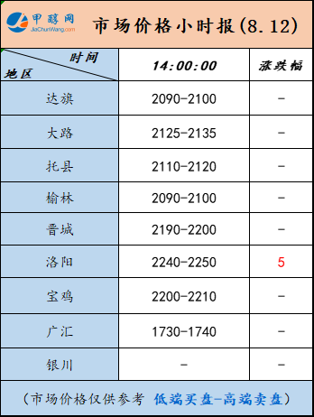 8.12-4