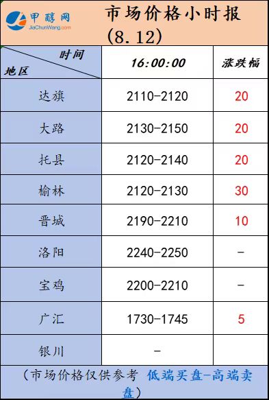 8.12-5