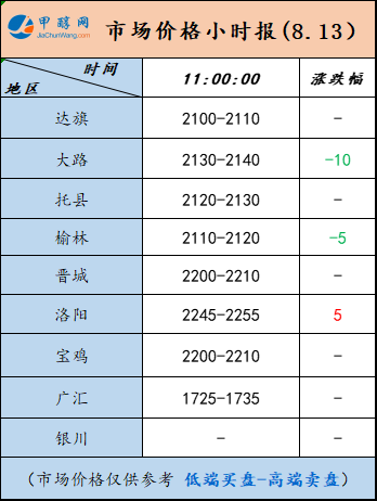 8.13-3
