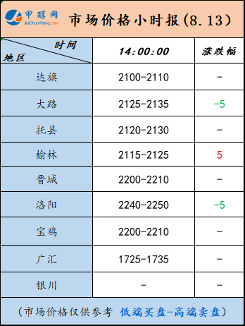 8.13-5