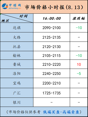 8.13-6