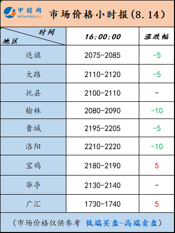 8.14-5