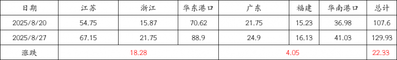 8.27-6
