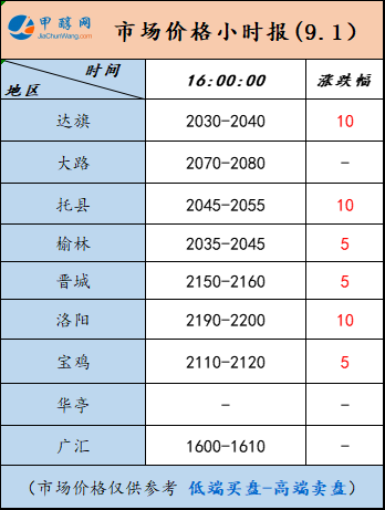 9.1-5