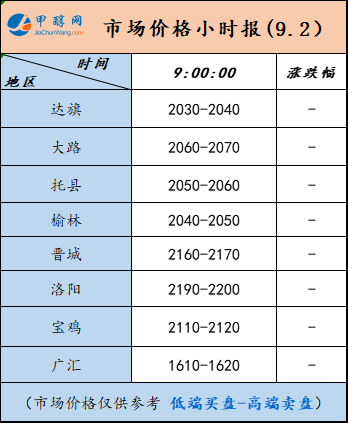 9.2-2