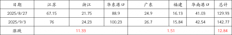 9.3-5
