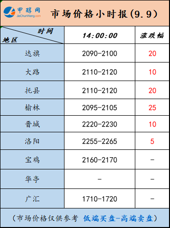 9.9-4