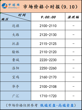 9.10-2