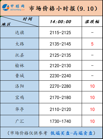 9.10-4