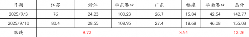 9.10-5