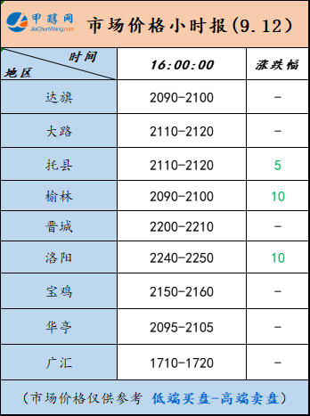 9.12-5