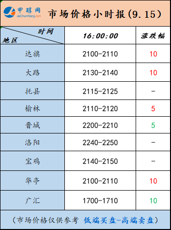9.15-5