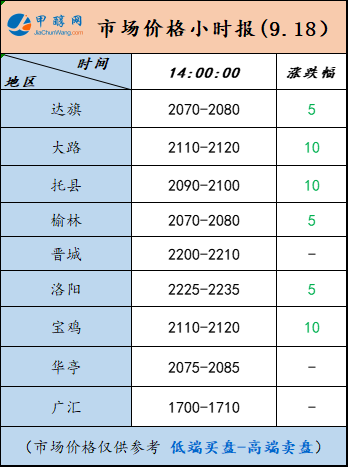 9.18-4