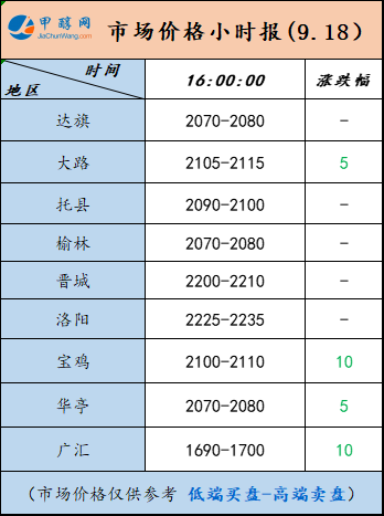 9.18-5