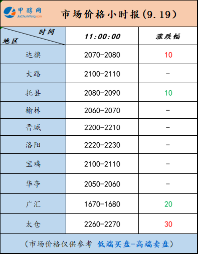 9.19-3