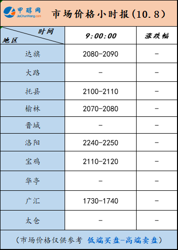 10.8-2