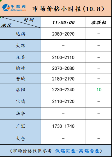 10.8-3