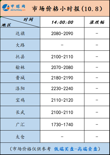 10.8-4
