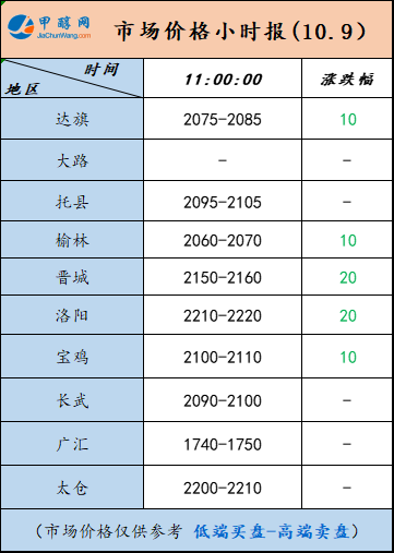 10.9-3