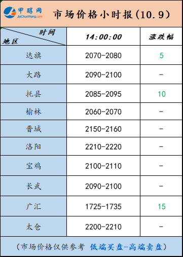 10.9-4