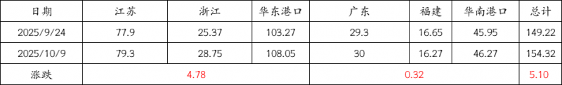 10.9-5