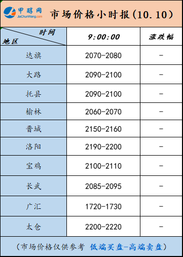 10.10-2