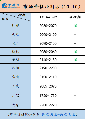 10.10-3