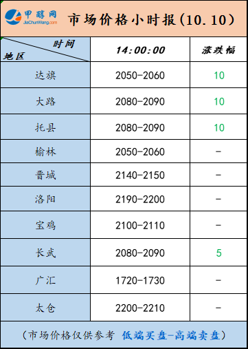 10.10-4