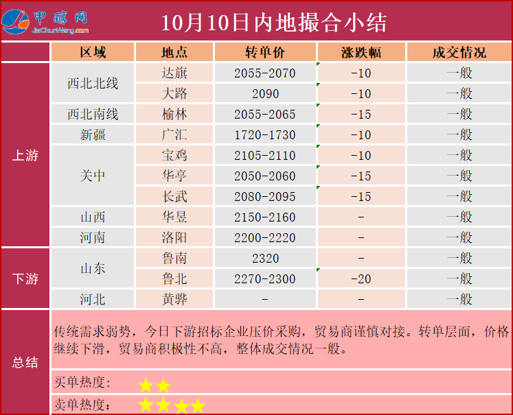 10.10-6
