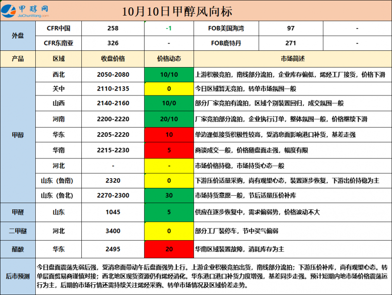 10.10-8